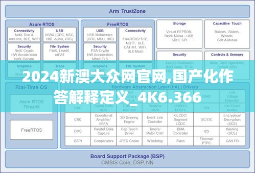 2024新澳大众网官网,国产化作答解释定义_4K6.366