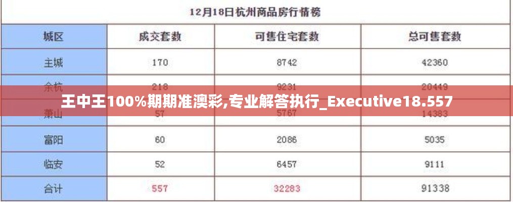 王中王100%期期准澳彩,专业解答执行_Executive18.557