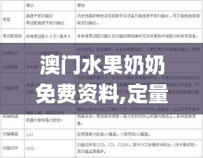 澳门水果奶奶免费资料,定量解答解释定义_FHD7.430