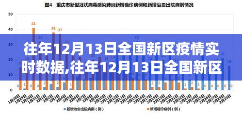 往年12月13日全国新区疫情实时数据概览与深度分析