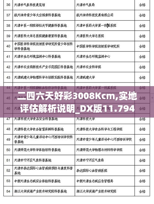 二四六天好彩3008Kcm,实地评估解析说明_DX版11.794