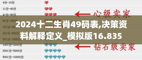 2024十二生肖49码表,决策资料解释定义_模拟版16.835