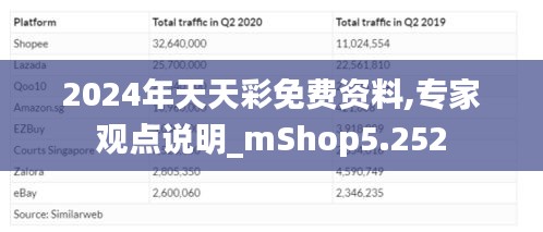 2024年天天彩免费资料,专家观点说明_mShop5.252