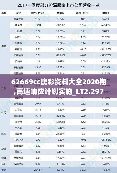 62669cc澳彩资料大全2020期,高速响应计划实施_LT2.297