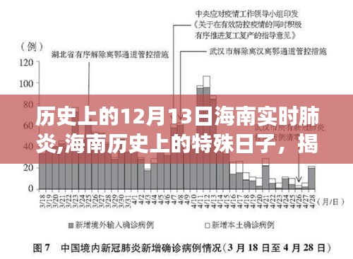 揭秘海南历史上的特殊日子，揭秘十二月十三日肺炎风云变迁与实时动态