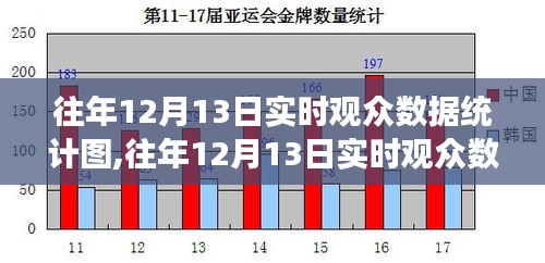 往年12月13日实时观众数据统计与观点之争揭秘