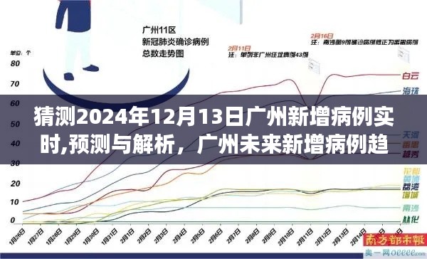 2024年广州新增病例预测与解析，未来趋势展望