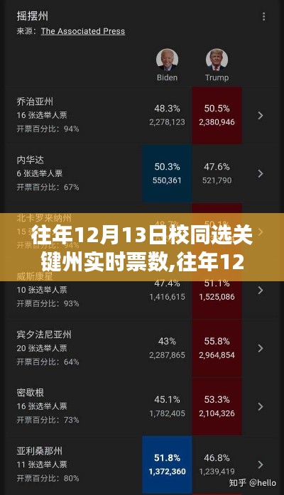 往年12月13日校同选关键州实时票数深度解析，洞悉选举趋势与探寻规律之美