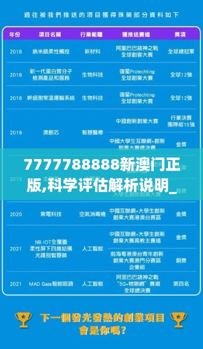 7777788888新澳门正版,科学评估解析说明_PalmOS7.526