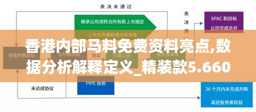 香港内部马料免费资料亮点,数据分析解释定义_精装款5.660