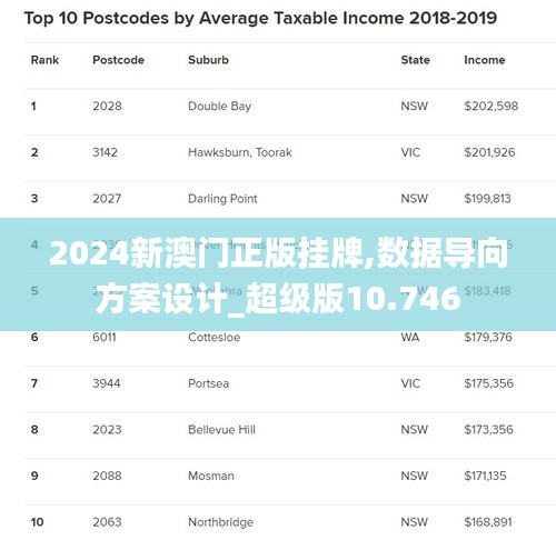 2024新澳门正版挂牌,数据导向方案设计_超级版10.746