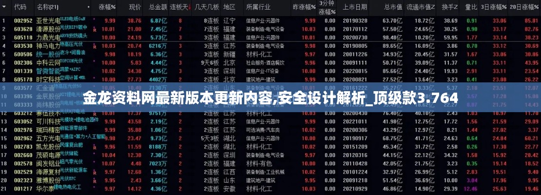 金龙资料网最新版本更新内容,安全设计解析_顶级款3.764