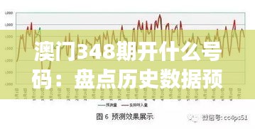 澳门348期开什么号码：盘点历史数据预测未来趋势