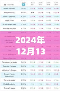 揭秘，2024年12月13日温度实时变化的科学机制与原理探究