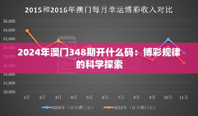 2024年澳门348期开什么码：博彩规律的科学探索