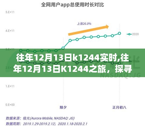 探寻自然美景，重拾心灵平静，K1244之旅的往年回忆与心灵体验