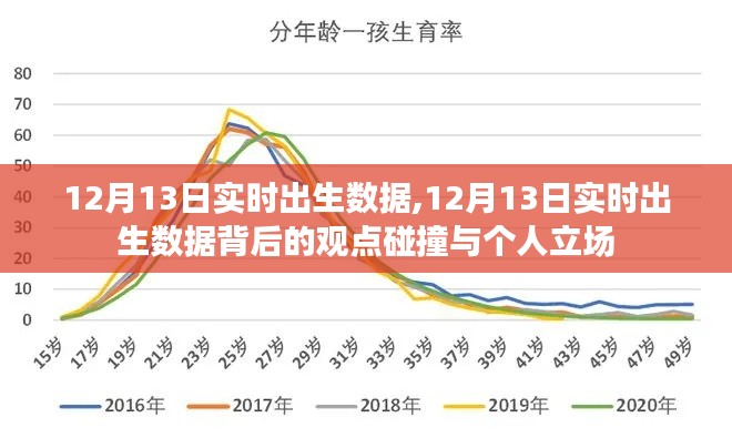 12月13日实时出生数据及其背后的观点碰撞与个人立场探讨