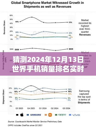 2024年12月13日全球手机销量排名预测及趋势分析与展望