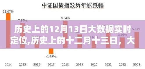 大数据与心灵之旅，历史上的十二月十三日实时定位交汇点