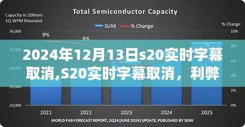 S20实时字幕取消，利弊分析与我的观点