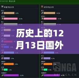 历史上的12月13日，AI实时变声器照亮创新之路，勇敢追梦成就自信与成就感。