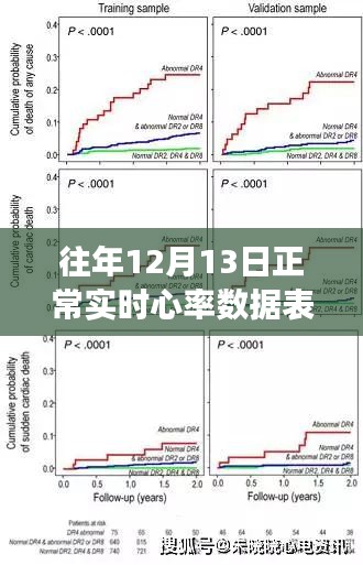 往年12月13日心率数据解读与分析，实时数据的观点阐述与深度理解