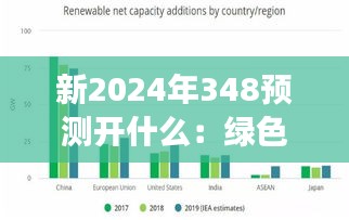 新2024年348预测开什么：绿色能源的兴起与市场前景