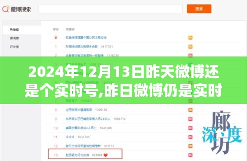 昨日微博仍是实时先锋，探寻其在2024年12月13日的蜕变面貌