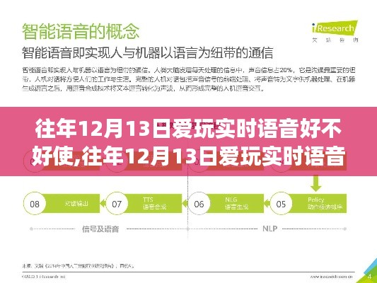 往年12月13日爱玩实时语音功能体验评析，好用与否？体验分享。