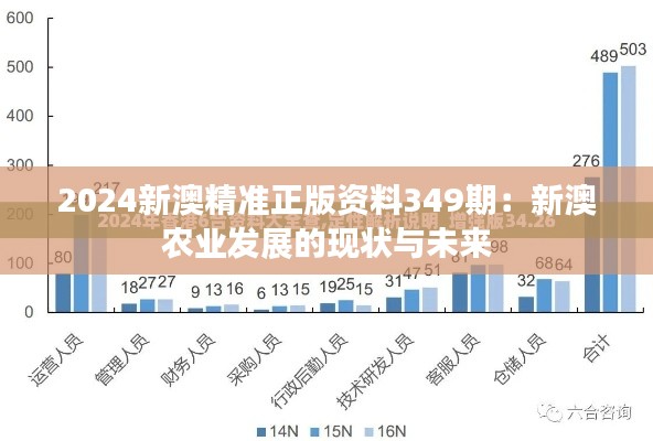 2024新澳精准正版资料349期：新澳农业发展的现状与未来