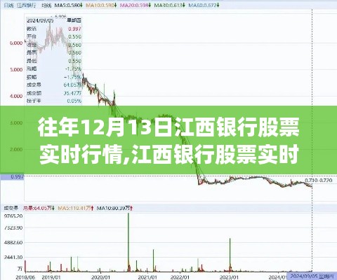 江西银行股票实时行情背后的励志故事，自信成就梦想之路历年回顾与变化学习之旅