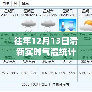 探寻日期印记，历年与往年12月13日清新实时气温统计表揭秘气象变迁