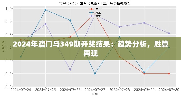 2024年澳门马349期开奖结果：趋势分析，胜算再现