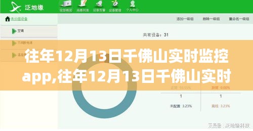 千佛山实时监控APP，历年12月13日的独特体验与功能亮点回顾