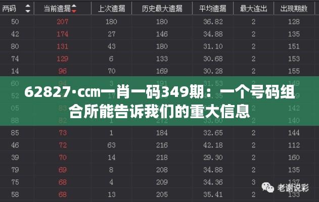 62827·c㎝一肖一码349期：一个号码组合所能告诉我们的重大信息