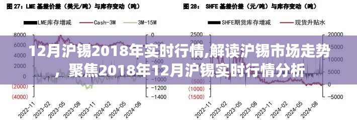 解读沪锡市场走势，聚焦2018年12月沪锡实时行情分析