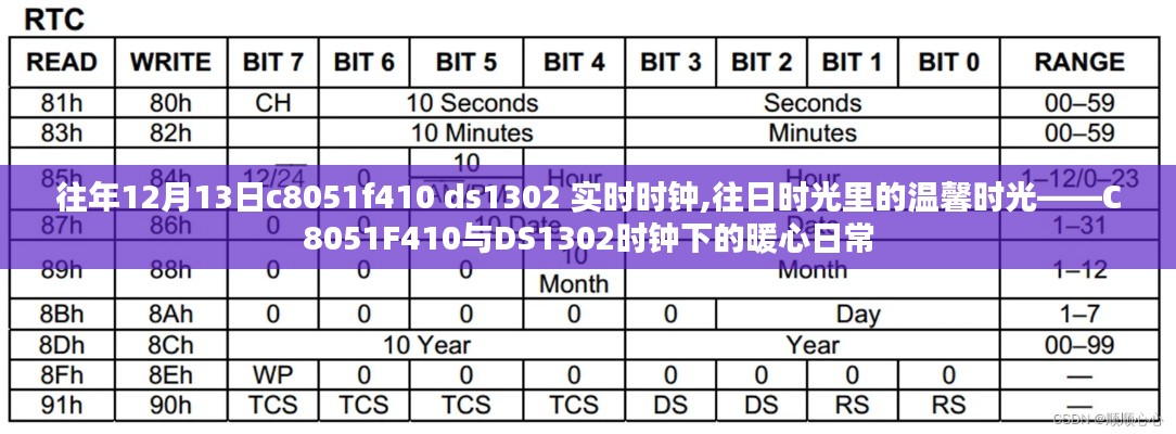 暖心日常，C8051F410与DS1302实时时钟下的时光印记