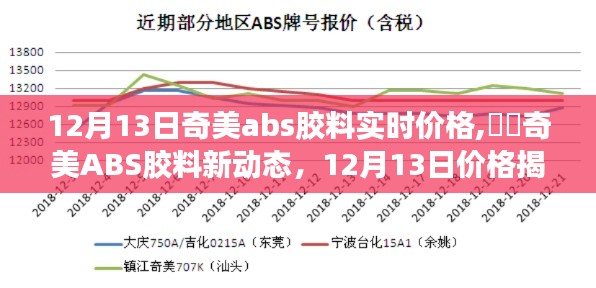 寻找内心平静之旅，奇美ABS胶料最新动态与实时价格揭秘