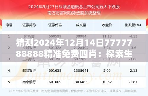 猜测2024年12月14日7777788888精准免费四肖：探索生肖在中国传统文化中的意义