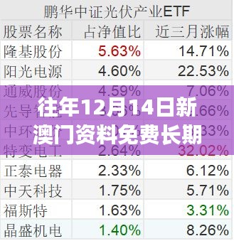 往年12月14日新澳门资料免费长期公开,2024 —— 珍贵的历史档案新纪元