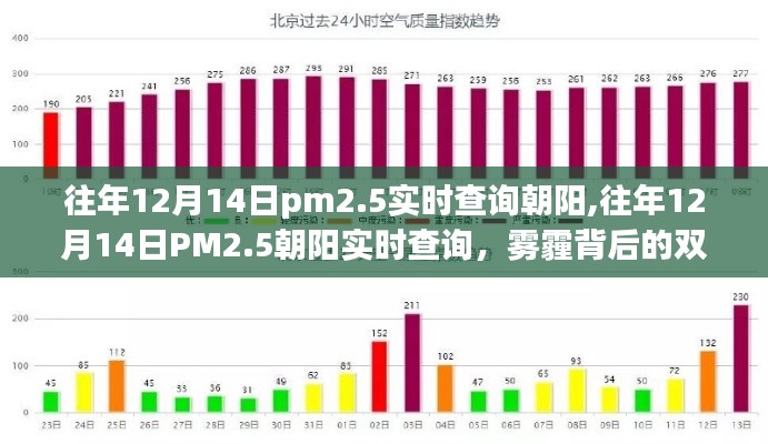 历年雾霾数据深度解析，朝阳PM2.5实时查询与雾霾背后的双面观点。