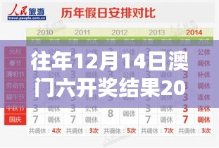 往年12月14日澳门六开奖结果2024开奖今晚＂ + ＂探寻历届12月的澳门六风采，今晚我们共同期待！