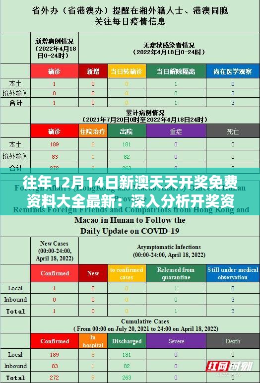 往年12月14日新澳天天开奖免费资料大全最新：深入分析开奖资料的可用性