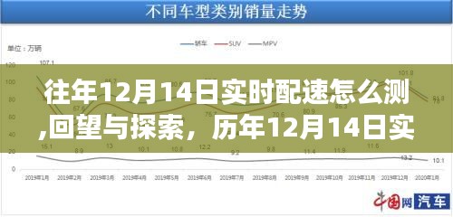 历年12月14日实时配速测量，回望与探索，发展历程与影响全解析