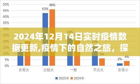 疫情下的自然之旅，实时疫情数据更新与内心宁静的探索