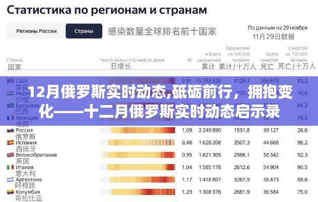 十二月俄罗斯动态观察，砥砺前行，拥抱变化之启示录