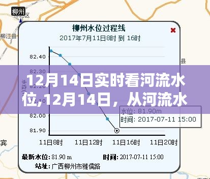 河流水位观察，人生涨潮与逆流中的自信与成就感之源——12月14日实时解读