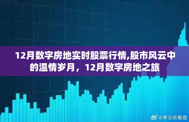 12月数字房地产股市行情，温情岁月中的风云变幻