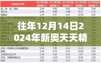 往年12月14日2024年新奥天天精准资料大全：揭秘隐藏在数据背后的商业秘密