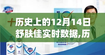 深度解析，历史上的舒肤佳在12月14日的实时数据及其背后的观点与立场